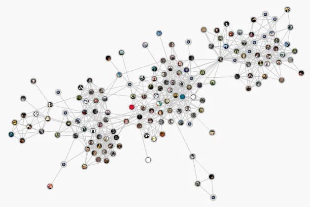 Neo4j: Building Social Graphs for Friends