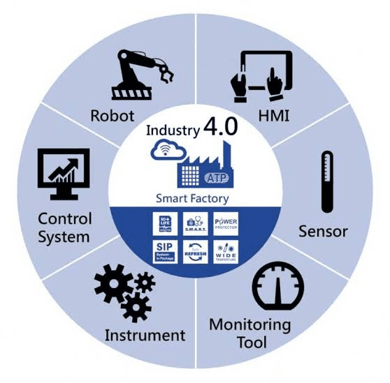Manufacturing